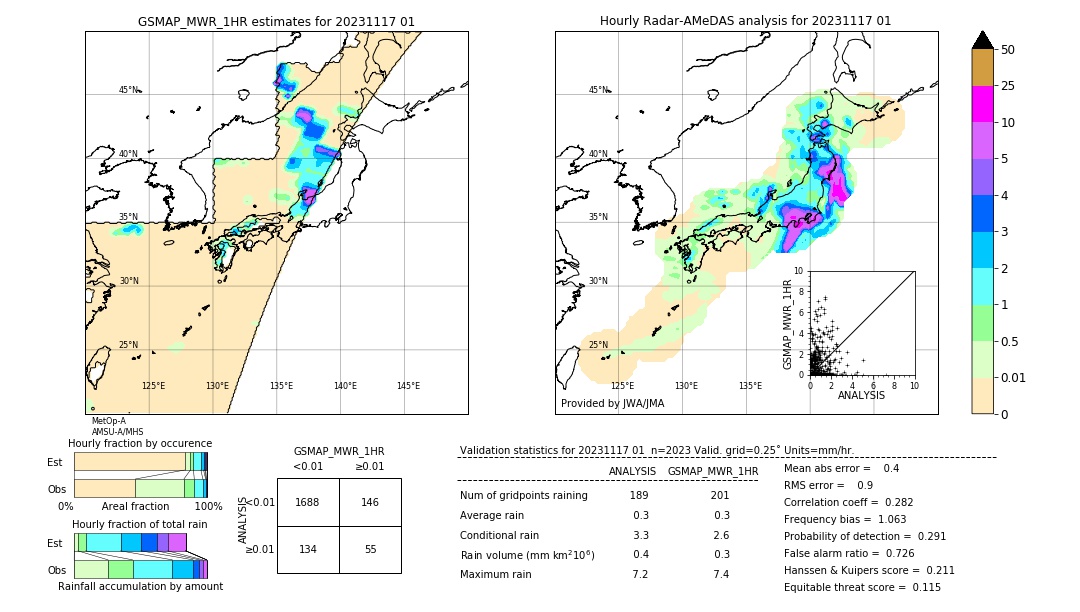 GSMaP MWR validation image. 2023/11/17 01