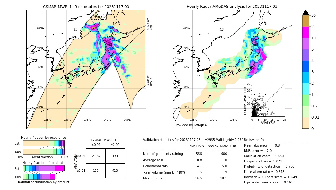 GSMaP MWR validation image. 2023/11/17 03