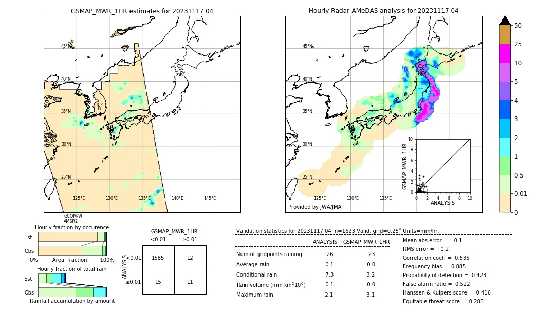 GSMaP MWR validation image. 2023/11/17 04