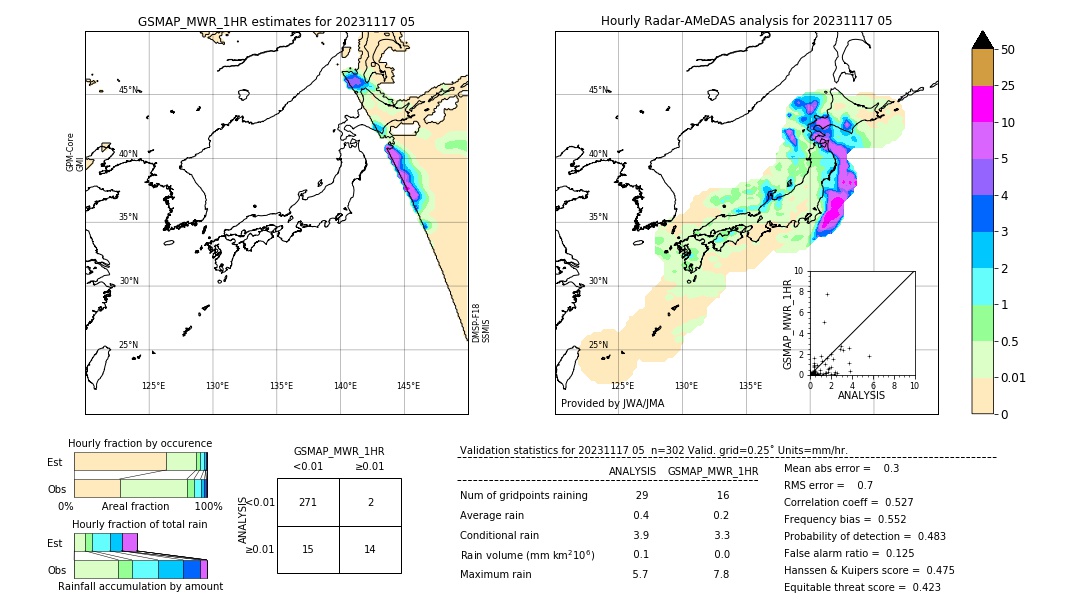 GSMaP MWR validation image. 2023/11/17 05