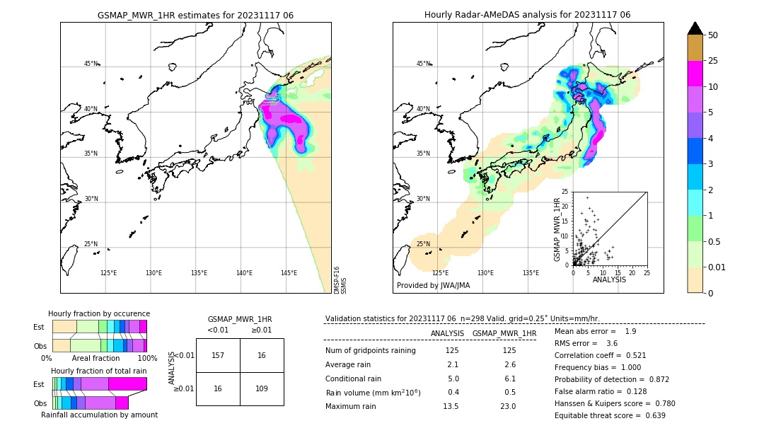 GSMaP MWR validation image. 2023/11/17 06