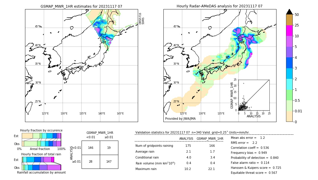 GSMaP MWR validation image. 2023/11/17 07