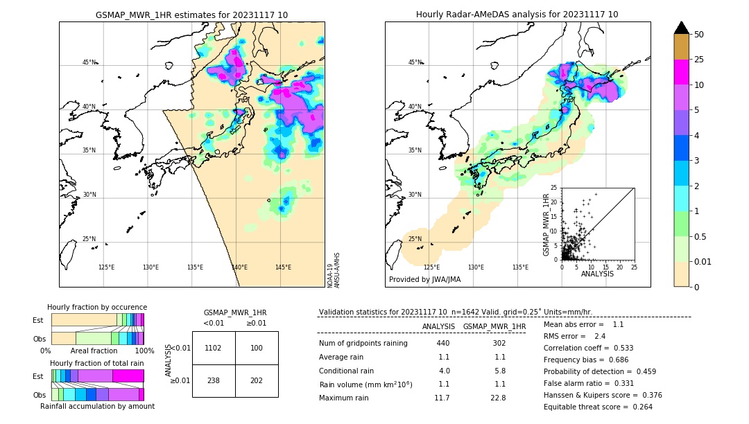 GSMaP MWR validation image. 2023/11/17 10