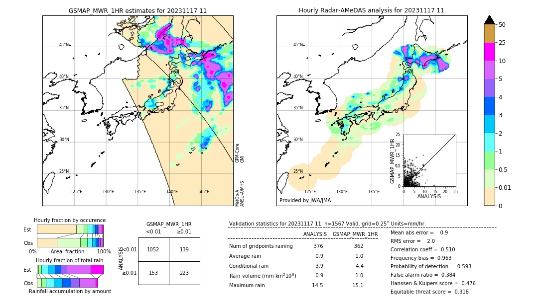 GSMaP MWR validation image. 2023/11/17 11