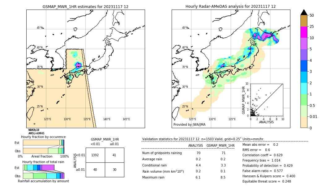 GSMaP MWR validation image. 2023/11/17 12