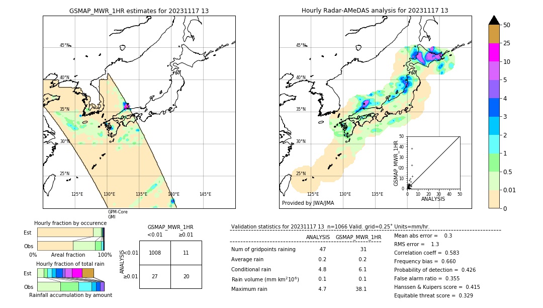 GSMaP MWR validation image. 2023/11/17 13