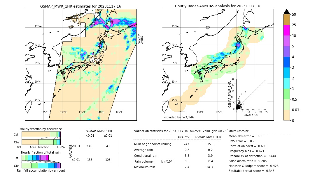 GSMaP MWR validation image. 2023/11/17 16