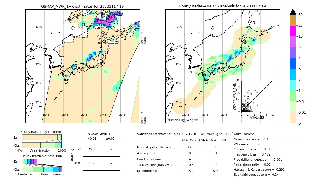 GSMaP MWR validation image. 2023/11/17 19