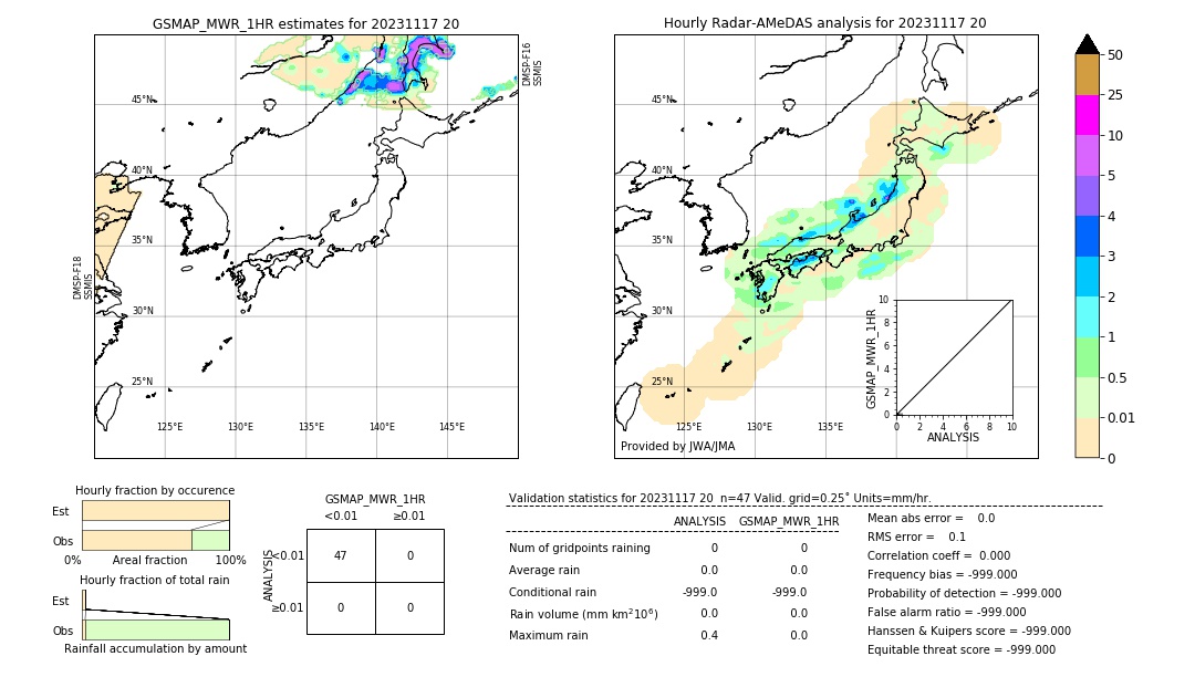 GSMaP MWR validation image. 2023/11/17 20