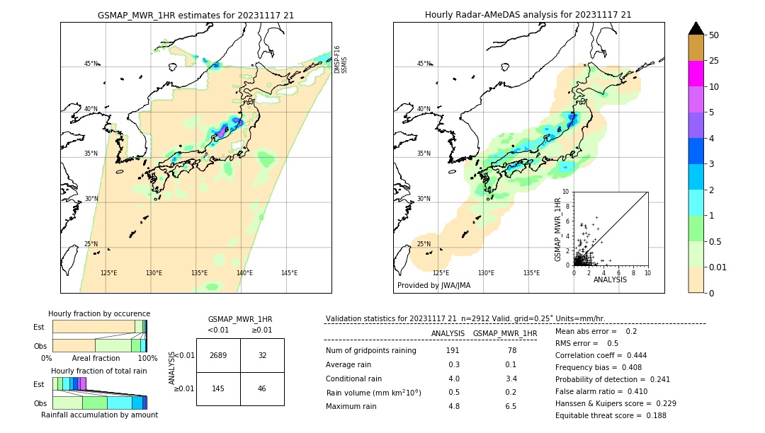 GSMaP MWR validation image. 2023/11/17 21