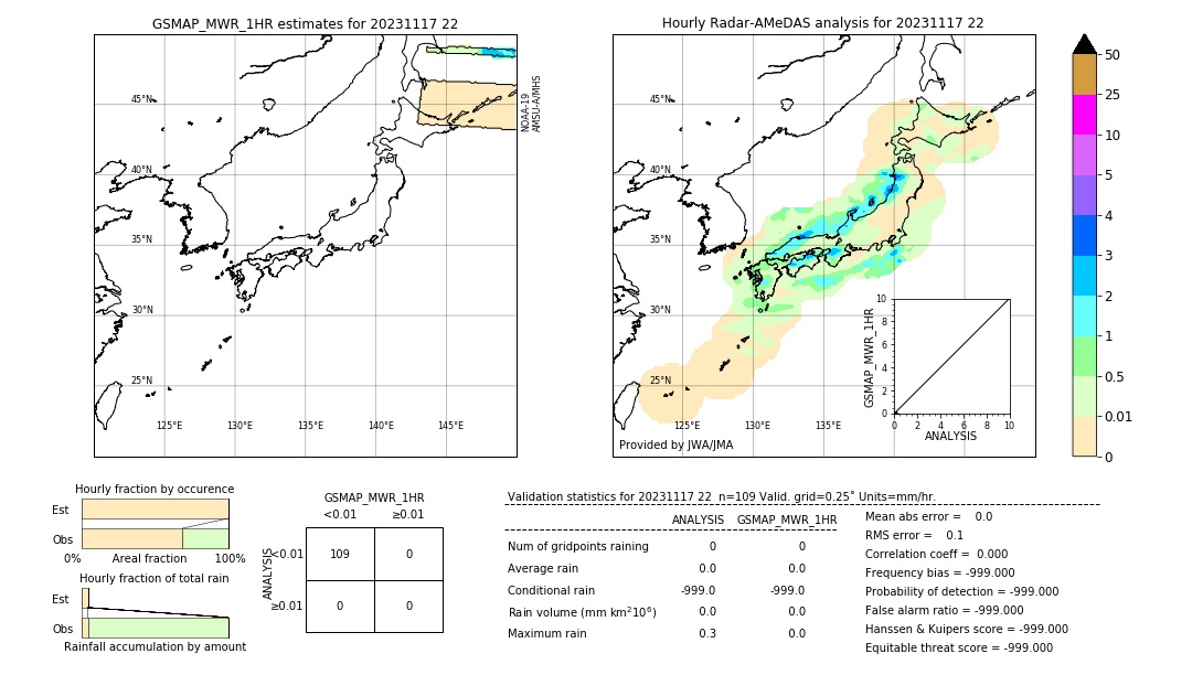 GSMaP MWR validation image. 2023/11/17 22