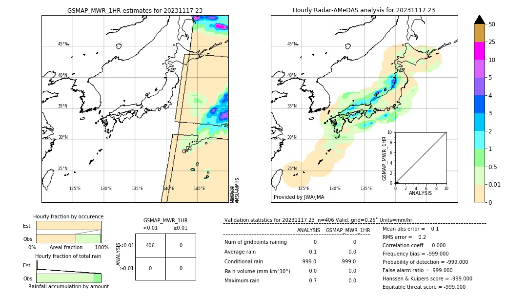 GSMaP MWR validation image. 2023/11/17 23