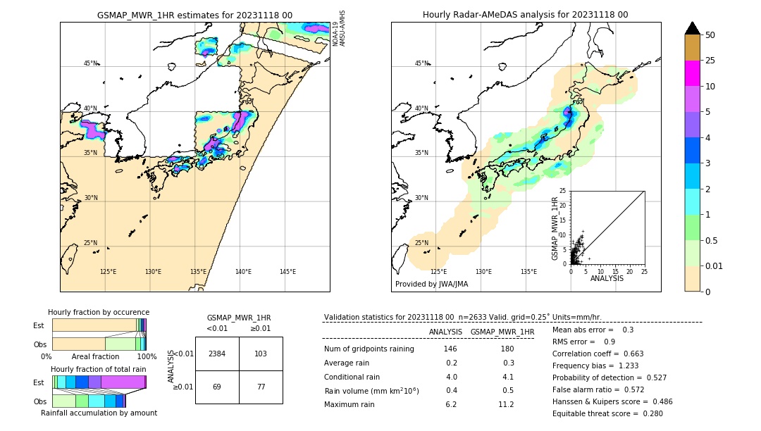 GSMaP MWR validation image. 2023/11/18 00