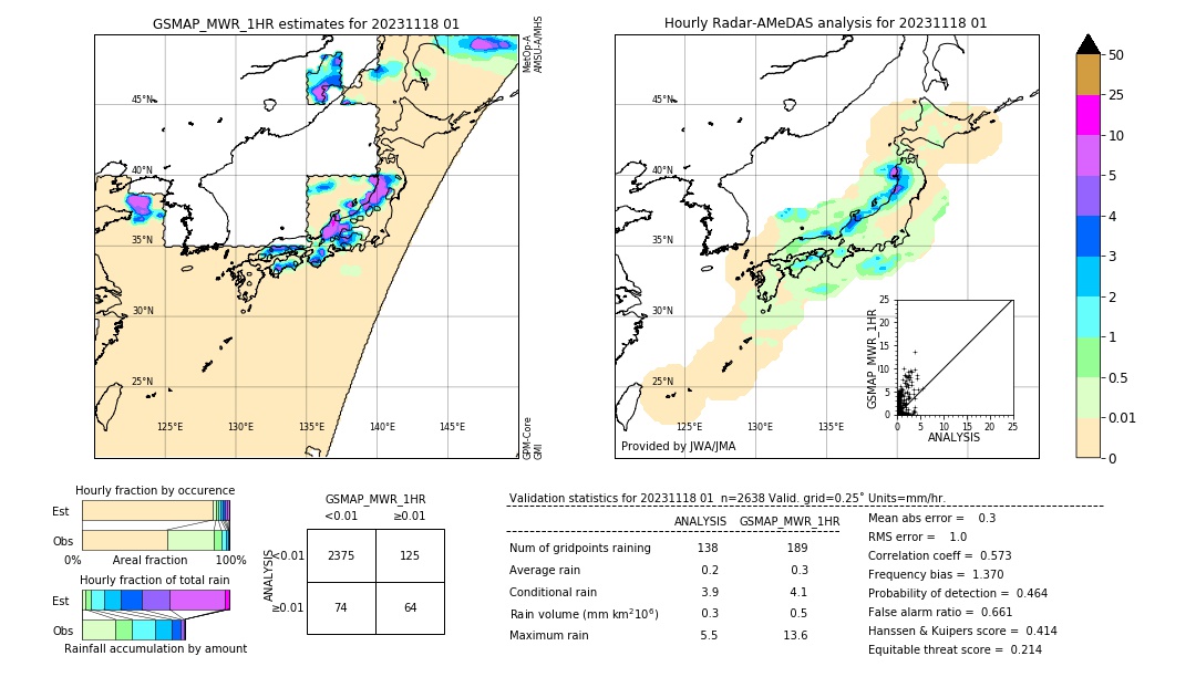 GSMaP MWR validation image. 2023/11/18 01