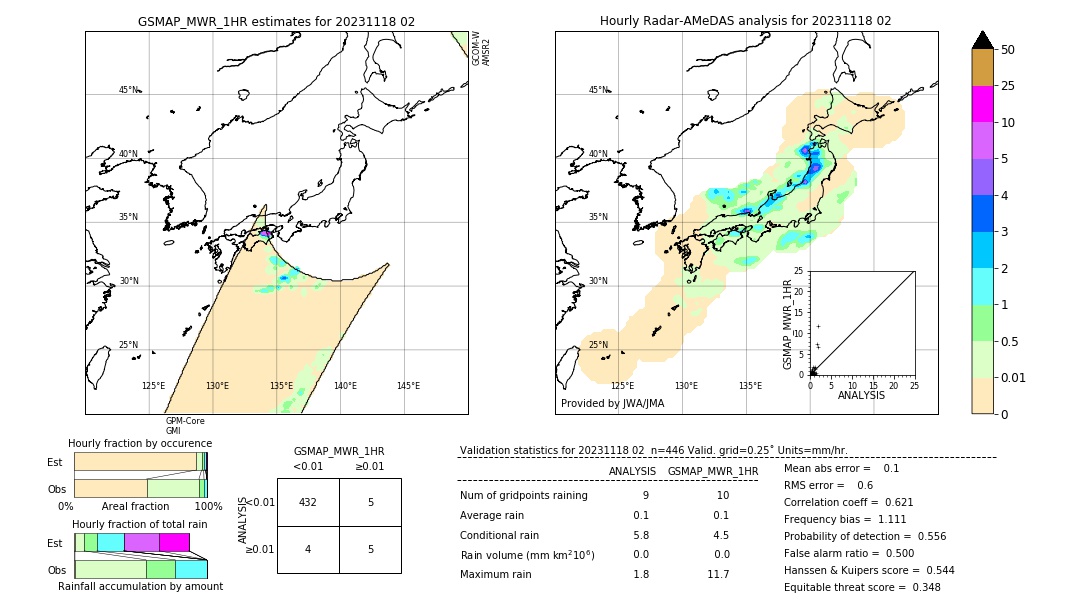 GSMaP MWR validation image. 2023/11/18 02