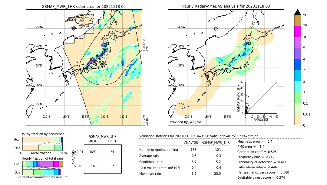 GSMaP MWR validation image. 2023/11/18 03