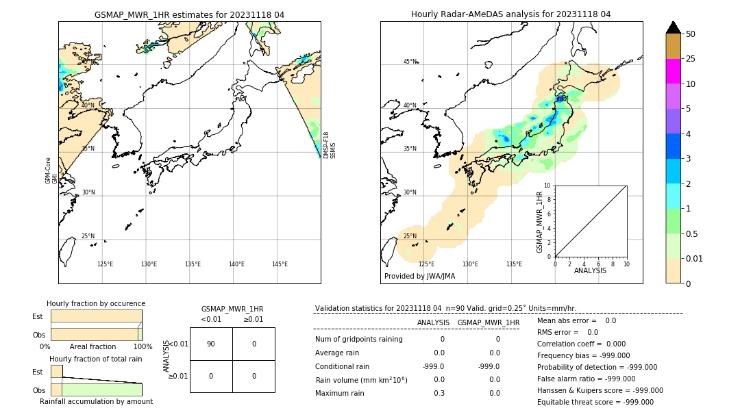 GSMaP MWR validation image. 2023/11/18 04