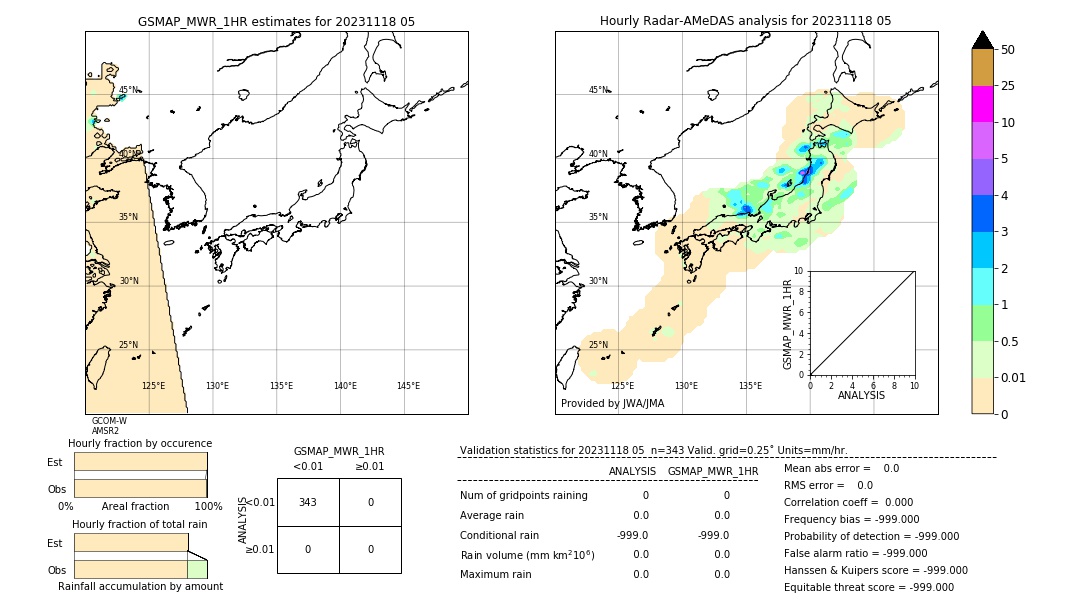 GSMaP MWR validation image. 2023/11/18 05