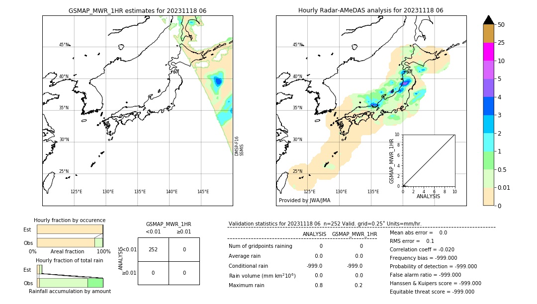 GSMaP MWR validation image. 2023/11/18 06