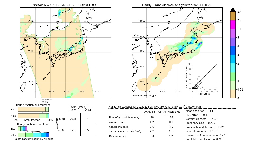 GSMaP MWR validation image. 2023/11/18 08