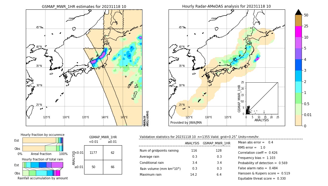 GSMaP MWR validation image. 2023/11/18 10