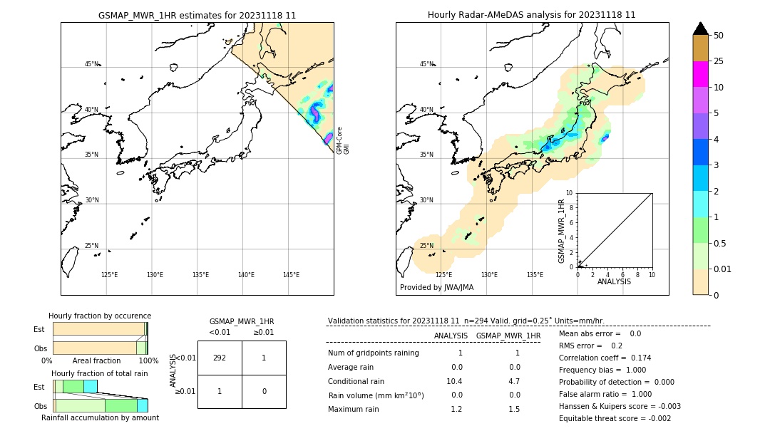 GSMaP MWR validation image. 2023/11/18 11