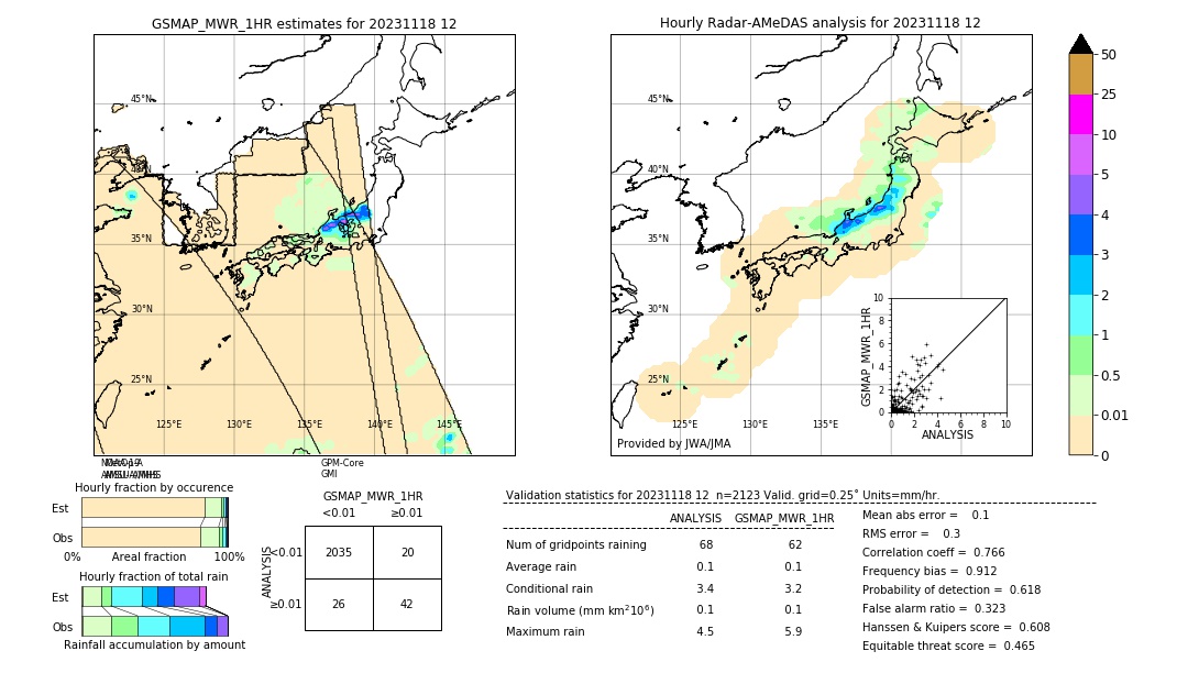 GSMaP MWR validation image. 2023/11/18 12