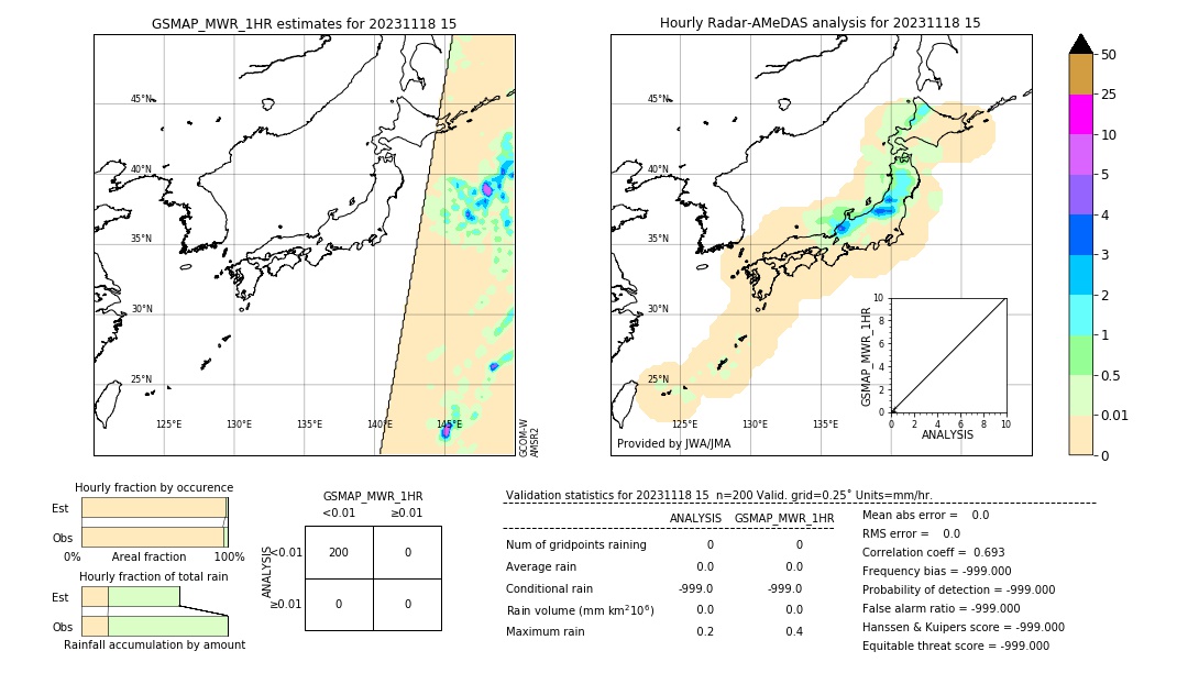 GSMaP MWR validation image. 2023/11/18 15