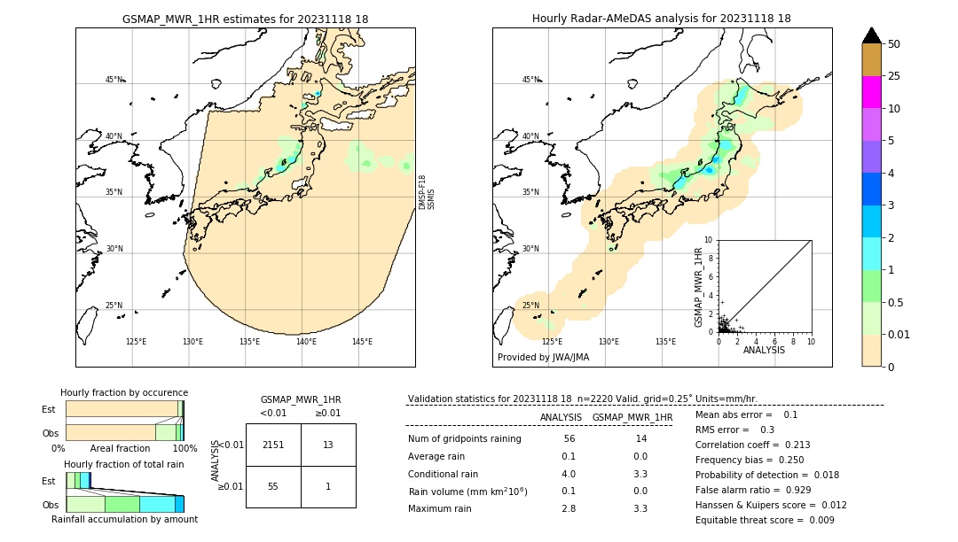 GSMaP MWR validation image. 2023/11/18 18