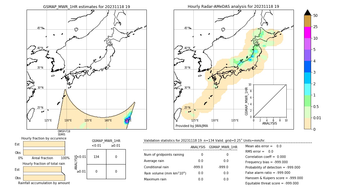 GSMaP MWR validation image. 2023/11/18 19