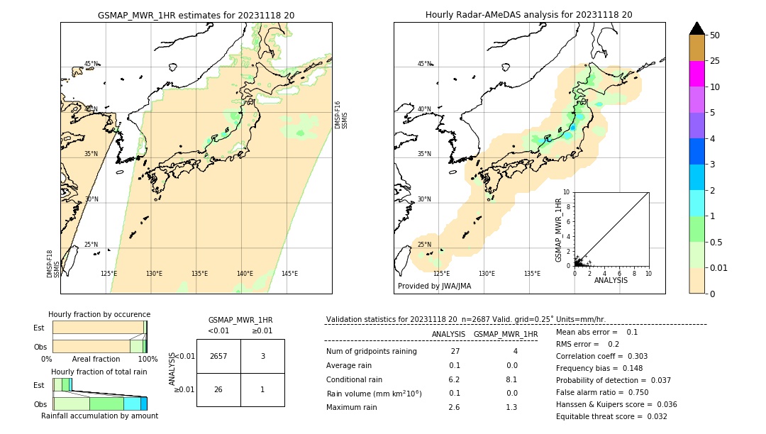 GSMaP MWR validation image. 2023/11/18 20