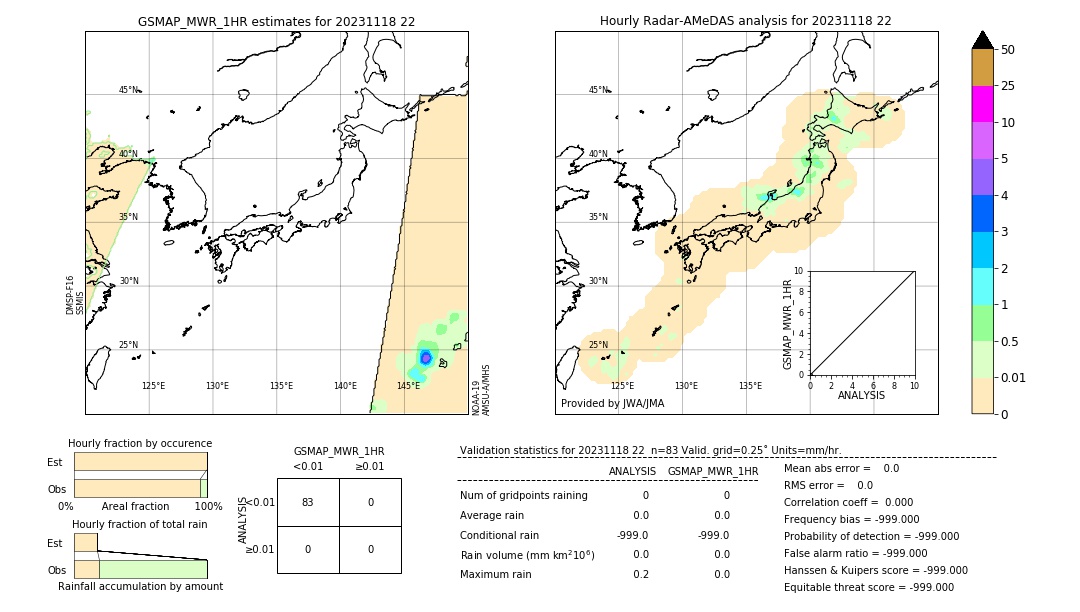 GSMaP MWR validation image. 2023/11/18 22