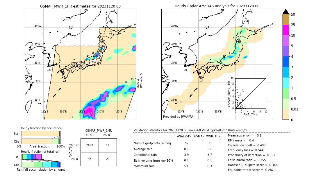 GSMaP MWR validation image. 2023/11/20 00