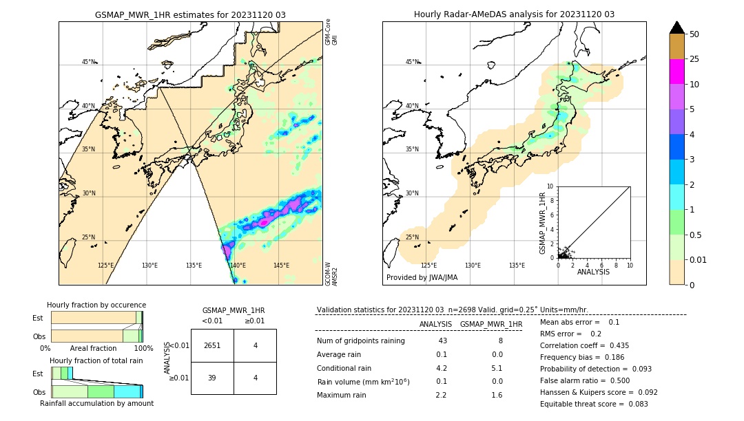 GSMaP MWR validation image. 2023/11/20 03