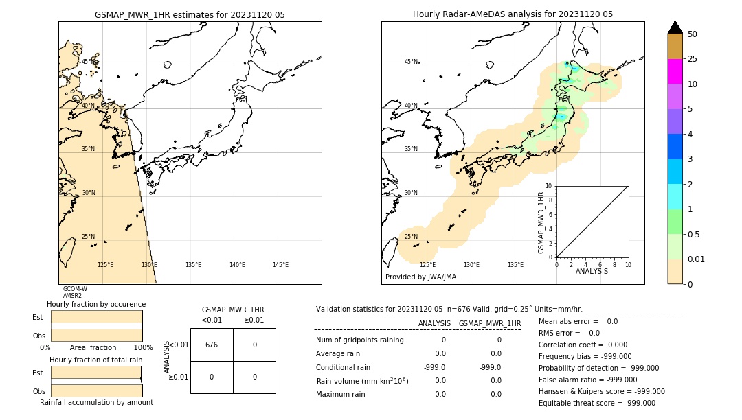 GSMaP MWR validation image. 2023/11/20 05