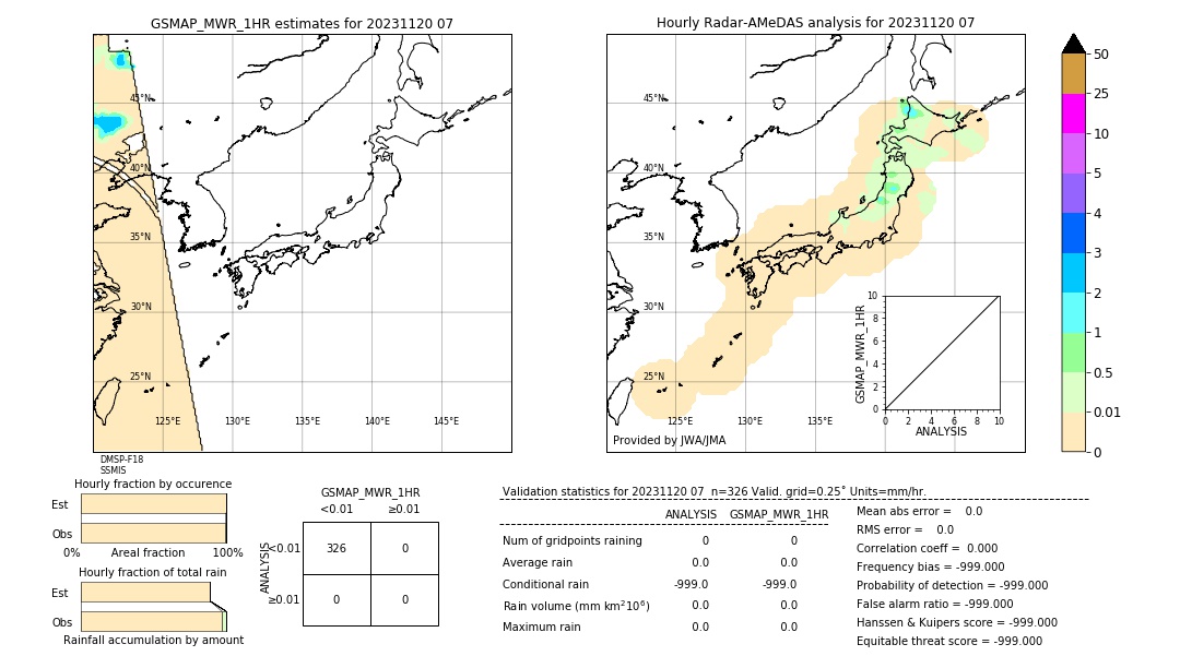 GSMaP MWR validation image. 2023/11/20 07