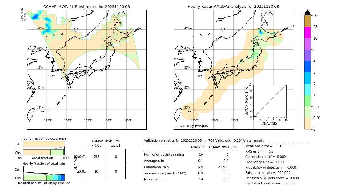 GSMaP MWR validation image. 2023/11/20 08