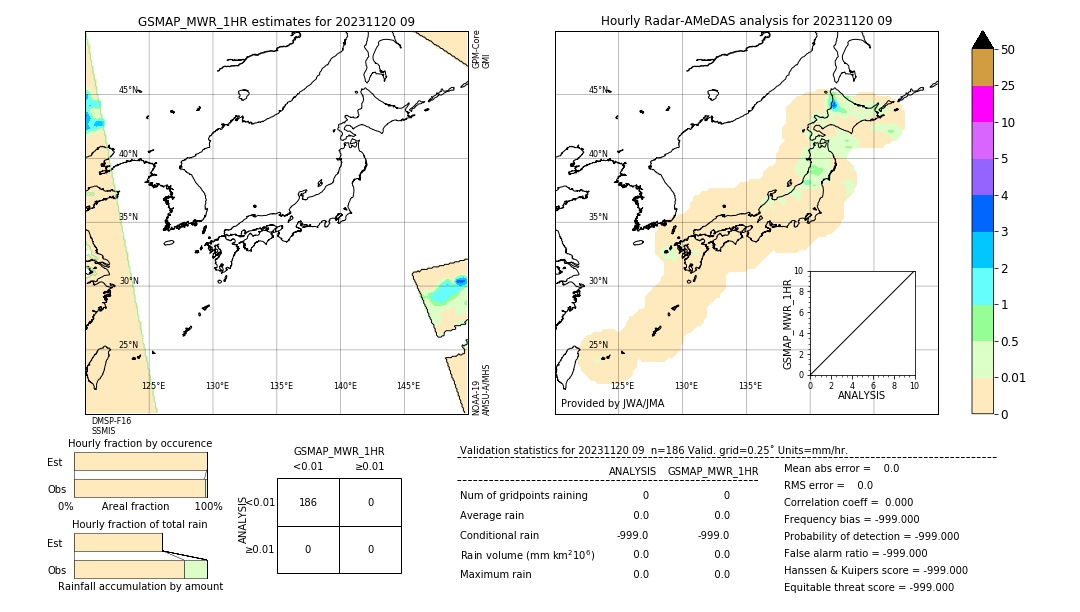 GSMaP MWR validation image. 2023/11/20 09