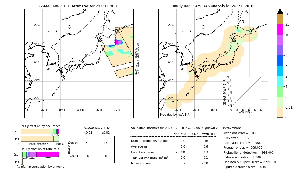 GSMaP MWR validation image. 2023/11/20 10