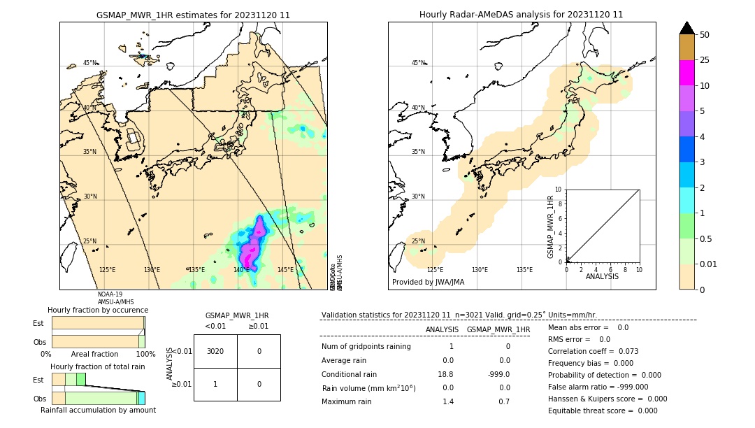 GSMaP MWR validation image. 2023/11/20 11