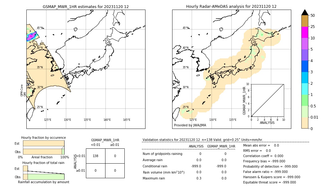 GSMaP MWR validation image. 2023/11/20 12