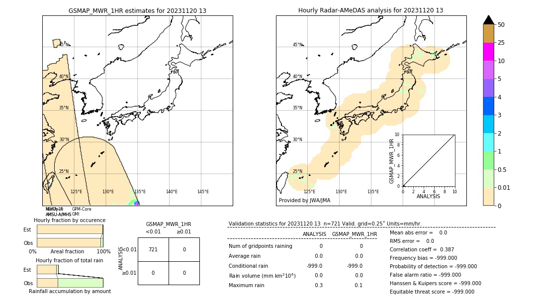 GSMaP MWR validation image. 2023/11/20 13