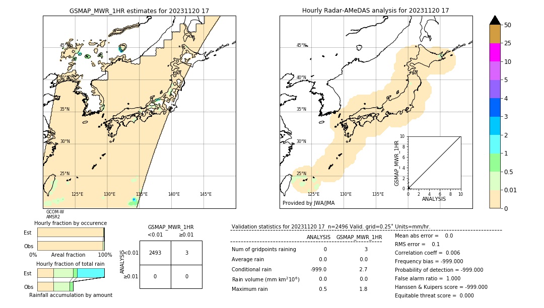 GSMaP MWR validation image. 2023/11/20 17