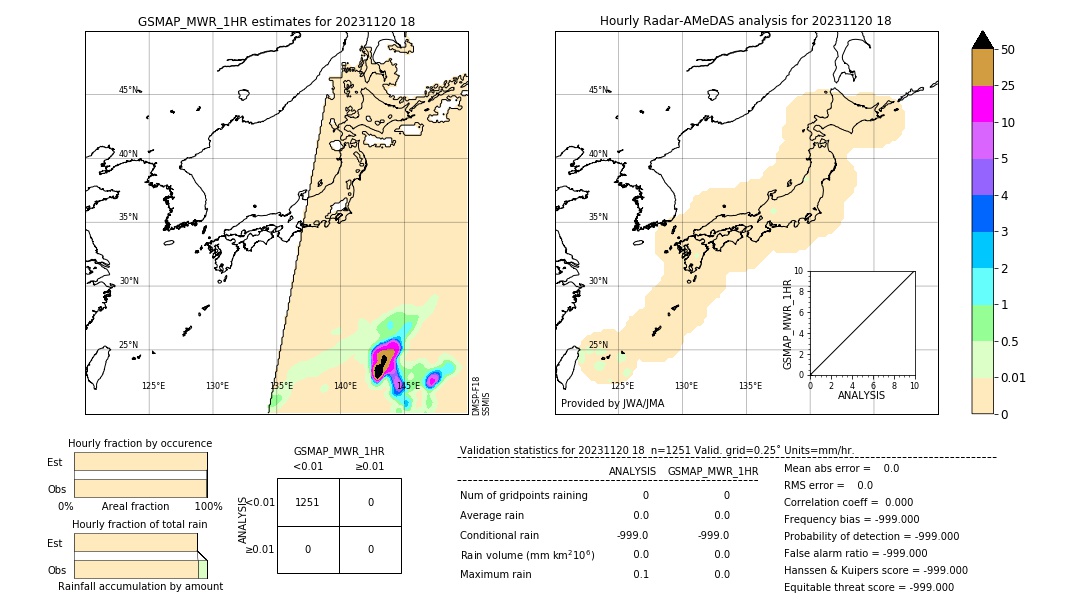 GSMaP MWR validation image. 2023/11/20 18