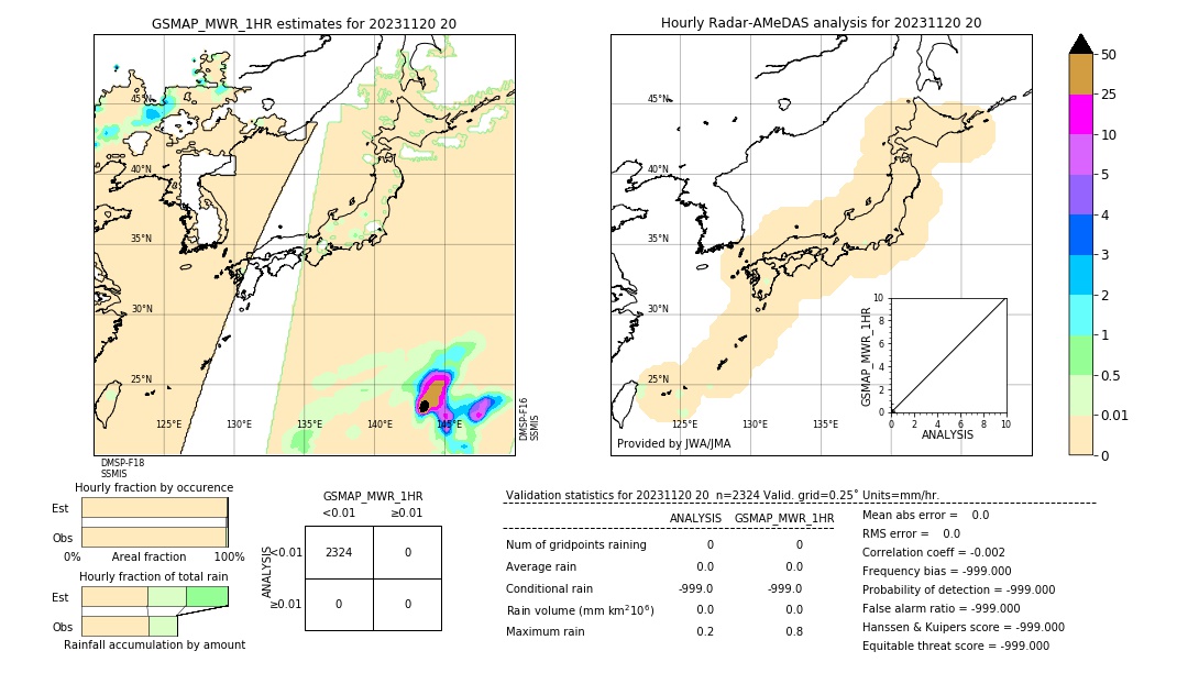 GSMaP MWR validation image. 2023/11/20 20