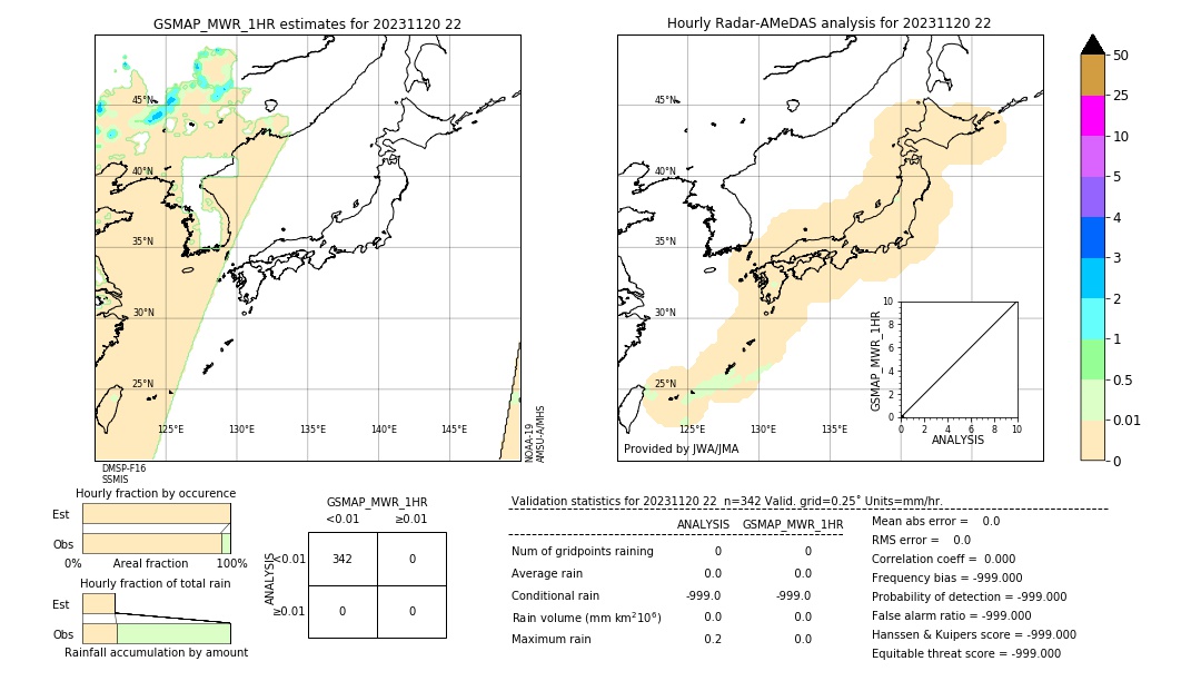 GSMaP MWR validation image. 2023/11/20 22