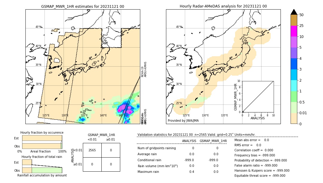 GSMaP MWR validation image. 2023/11/21 00