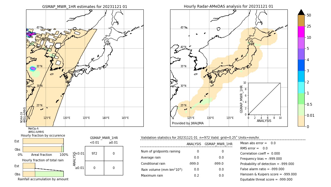 GSMaP MWR validation image. 2023/11/21 01