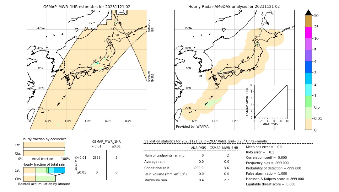 GSMaP MWR validation image. 2023/11/21 02