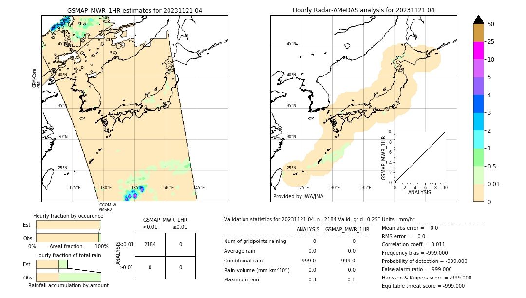 GSMaP MWR validation image. 2023/11/21 04